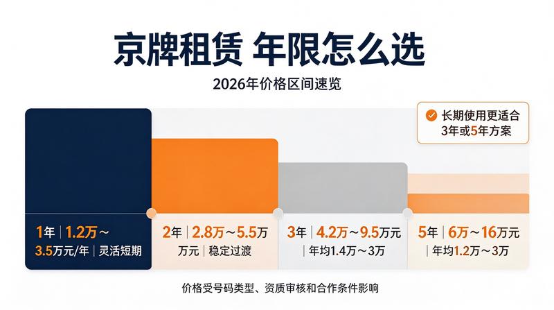 京牌办理服务流程介绍