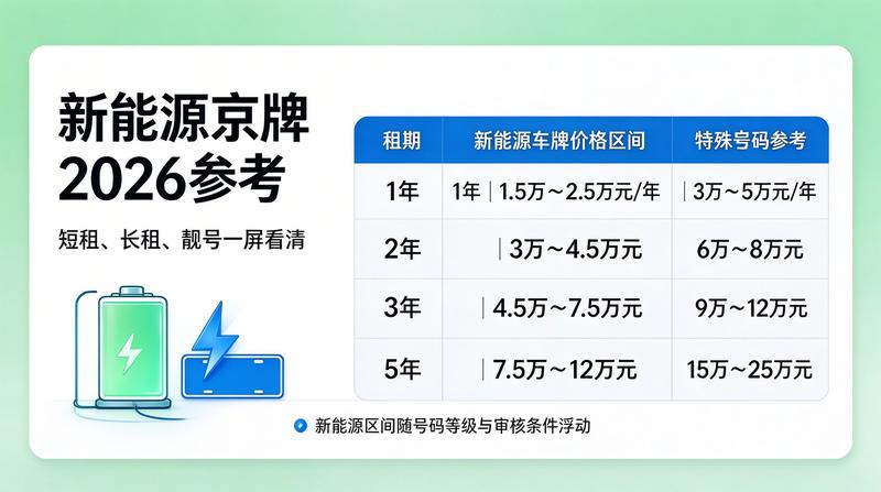 2026年北京小牛京牌参加行业展会